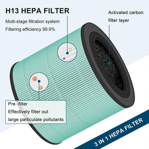 AS300 AS200 Replacement Filter Compatible with Airspark AS300 AS200 Air Purifiers, 3-in-1 H13 HEPA Filter 2-Pack