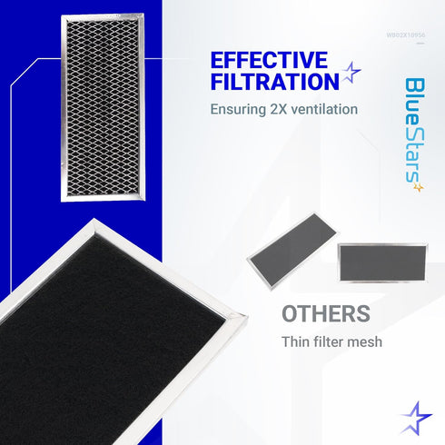 BlueStars JX81H WB02X10956 Microwave Charcoal Filter (4" x 8-5/8") - Fits GE & Samsung Ovens - PACK OF 2