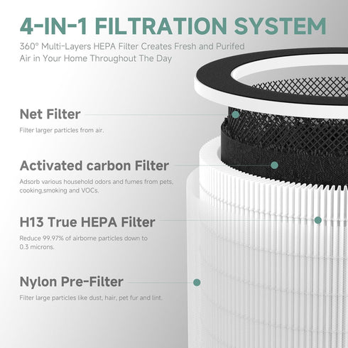 Max/Mage/Mage Pro Filter Replacement for Afloia Max/Mage/Mage Pro Air Purifiers, Sans/Air-Honati/Compass Home, 1 Pack