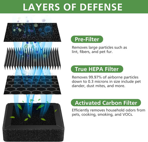 A2 Replacement Filter Compatible with OSIMO A2, H13 True HEPA Filter, High-Efficiency Activated Carbon Filter, 2 Pack