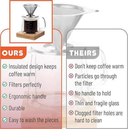 Brew To A Tea BTaT Pour Over Coffee Maker Set, Double Wall Glass, 16 oz, Drip Coffee Maker with Permanent Filter