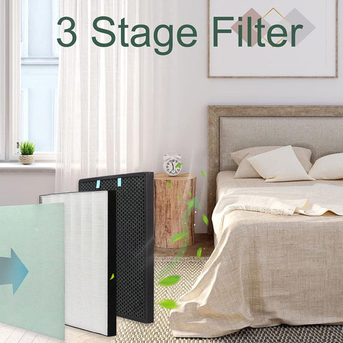Replacement 400 Filter for Bissell Air400-2521, Includes 2520 Active Carbon Filter and 1 Carbon Filter, Part 2521, 2520