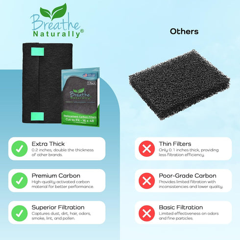 Breathe Naturally Universal Cut to Fit Carbon Activated Air Filter - Replacement Charcoal Filters Made in USA