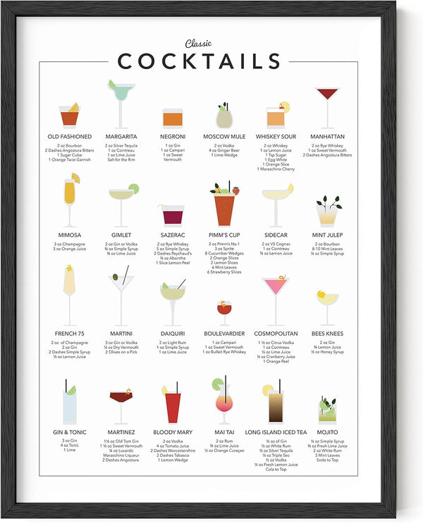 RipGrip Cocktail Mixology Wall Art Print for Bar, Alcohol Bar Themed Kitchen Home Decor, Unframed/Frameable Poster,