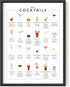 RipGrip Cocktail Mixology Wall Art Print for Bar, Alcohol Bar Themed Kitchen Home Decor, Unframed/Frameable Poster,