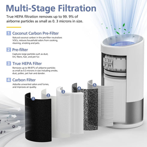 H-HF400-VP Replacement Filter Kit, Compatible with Hunt-er H-HF400-VP H-PF400, 2 True HEPA Filters + 8 Pre-Filters