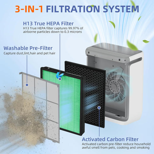 Vital 200S Toxin Absorber Replacement Filter for LEVOIT Vital 200S Air Purifier, 2 Pack H13 True HEPA