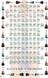 Trends International Guitar Chords II Wall Poster, 22.375" x 34", Unframed Version