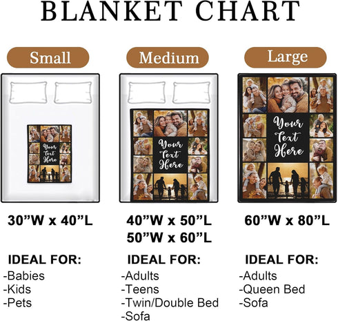 60" 80" Yofair Mothers Day Birthday Gifts for Mom Custom Blanket with Picture Personalized Mother's Day Blankets Gifts