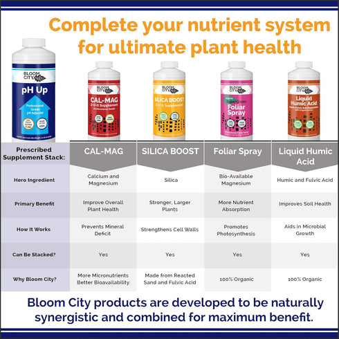 1/2 (8 oz) Bloom City Professional pH Up Liquid Fertilizer, Pint
