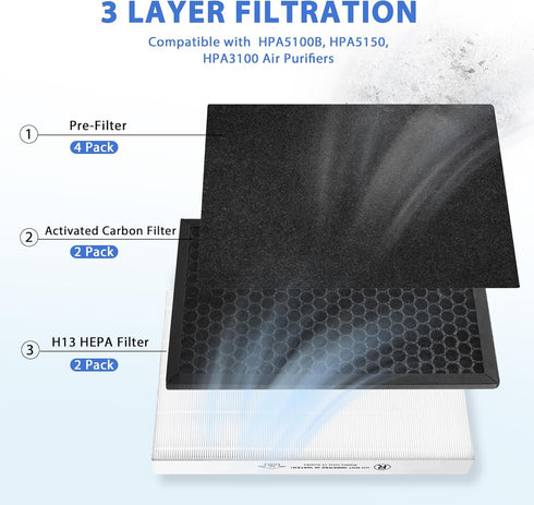HPA5100B True HEPA Replacement Filter, Compatible with Honeywell Air Purifiers HPA5100 HPA5150 HPA3100, 2 R HEPA, 2 S