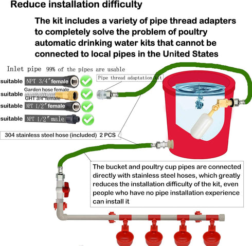 perfsign Set System(58 Complete Pipeline Automatic Chicken Waterer Accessories Included)Chicken Water Cups, Chicken
