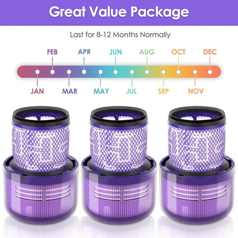 (3 Pack) V11 Replacement Vacuum Filters Compatible with Dyson V11 Animal, V11 Torque Drive, and more