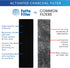 Fette Filter HRF-AP1 Premium Universal Carbon Pre Filter Rolls Compatible with Honeywell HRF-AP1