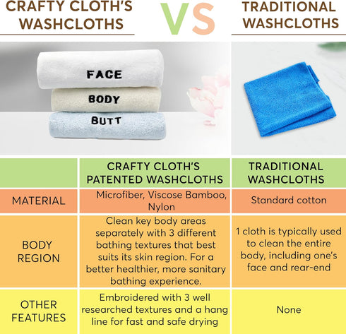 6-Piece Set 3 12x12 Inch Crafty Cloth Washcloth Distinct Textures for Face, Body, & Sensitive Areas Embroidered