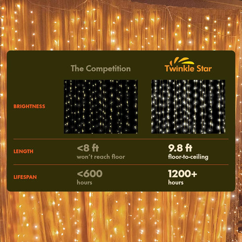 300 8 Twinkle Star LED Curtain String Lights, Modes Plug in Fairy Lights for Bedroom,Wedding,Party,Birthday, Hanging