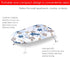 Sunbeam Tabletop Ironing Board with Cover