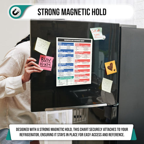 Scientific & Metric Units Conversion Magnet Chart Guide, Waterproof Vinyl, 8.5” x 11” Size for Precision
