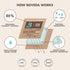 Boveda 58% Two-Way Humidity Control Packs, 10 Pack, for Small Storage Containers