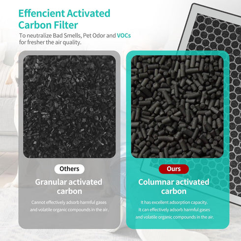 JF260 Replacement Filter Compatible with JF260 Air Purifier, JF260S Air Purifier & AP1273 Air Purifier, 3 Filtration
