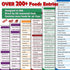 Air Fryer Cheat Sheet Magnets Cooking Guide - Over 200 Foods, Air Fryer Cooking Times Chart, Instant Air Fryer
