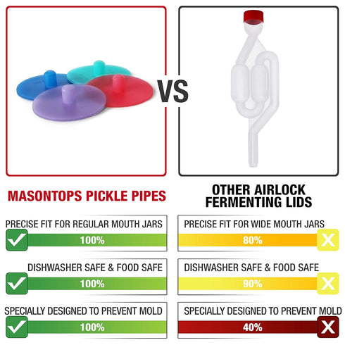 Masontops Pickle Pipes - Airlock Fermentation Lids for Wide Mouth Mason Jar Sauerkraut & Pickle Kit