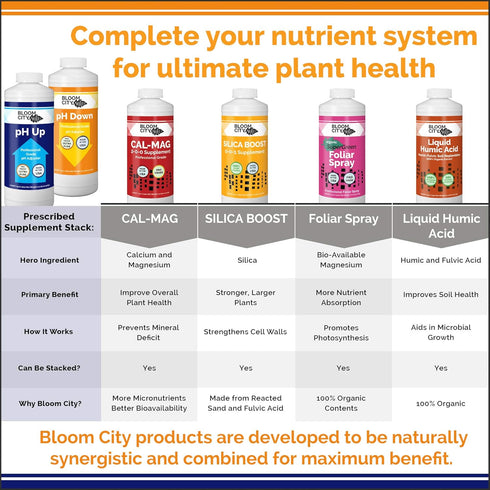 1 64 oz Bloom City Professional pH Up + Down Control Kit for Optimal Nutrient Uptake (Two Quart Bottles) Total