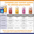 1 64 oz Bloom City Professional pH Up + Down Control Kit for Optimal Nutrient Uptake (Two Quart Bottles) Total
