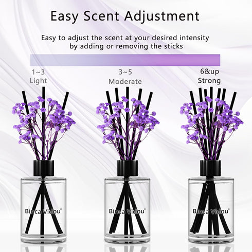 Reed Diffuser, Binca Vidou Lavender Reed Oil Diffusers Set, 2.7oz (80ml) for Office Decor