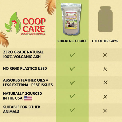 6 lb Chinchillas, (1, Chicken's Choice Chicken Dust Bath, Natural Volcanic Ash Dust Bath for Chickens. Dust Mix