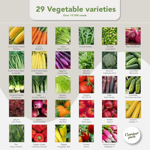 Pack 50 25,000 Garden Vegetable Seeds Pouch - Varieties of Vegetable, Herb & Flower Seeds for Planting - Non GMO