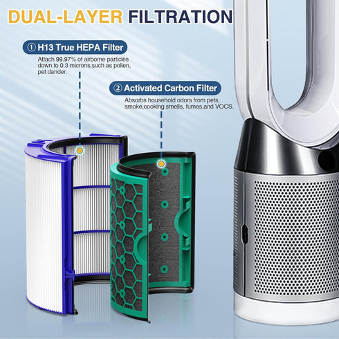 TP04 True Hepa Filter Replacement for Dyson TP04 HP04 DP04 TP05 DP05 Air Purifier, 360° HEPA & Activated Carbon Filter