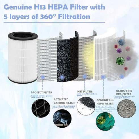 Replacement HEPA Filter for Homedics Air Purifier Models AP-T45, AP-T45WT, AP-T40, AP-T40WT, AP-T40WTAR, AP-T40FL