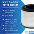 Fette Filter - Replacement HEPA and Carbon Filter Compatible with BISSELL MYair Pro Hub and Plus Air Purifier