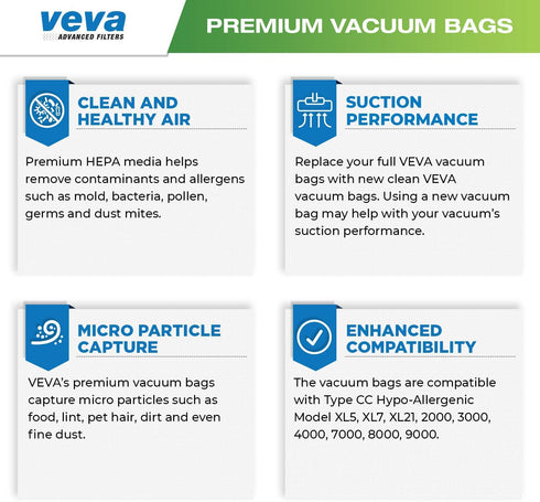 VEVA 30 Pack Premium HEPA Vacuum Bags, Odor Fighting Style CC, Hypo-Allergenic for Oreck Models XL5, XL7, XL21