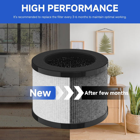 TZ-K1 Replacement Filter for ToLife TZ-K1 Air Purifier, 3-IN-1 H13 HEPA Filter for Smoke and Pollen