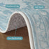 6x9, Bavni Vintage Floral Rugs Washable Area Rug with Non Slip Backing, Low Pile for Living Room,Nursery,Bedroom & Home