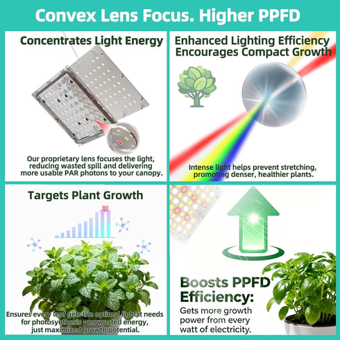 Dimmer, Dual Head LED Grow Light for Indoor Plants, Full Spectrum Under Cabinet Plant Light for Shelves, High PPFD