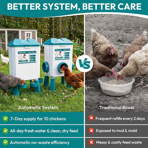 Set 3 Gallon/26.5 4 3 Chicken Feeder and Waterer - Pounds, Automatic Chicken Waterer with Cups & Feeder Ports, No Waste