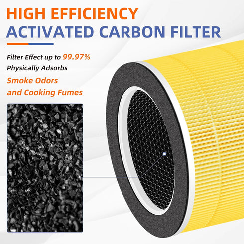 RENPHO Air Purifier RP-AP088-F1 Filter Replacement, 5 in 1 H13 True HEPA Activated Carbon Filter, 2 Pack