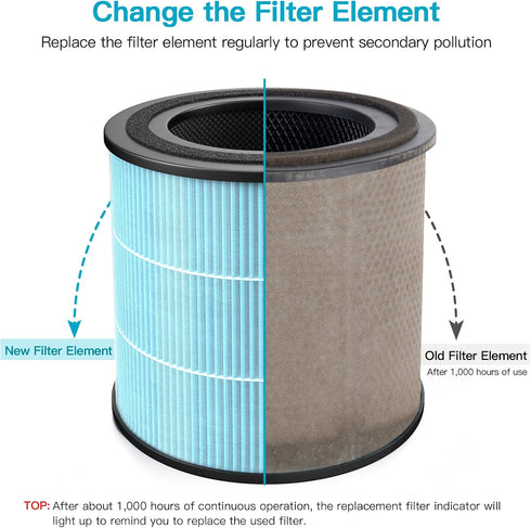 AP0601 Air Purifier Replacement Filters, 4-IN-1 High-Efficiency HEPA Filter (4 Pack)