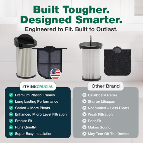 Think Crucial Replacement Vacuum Filter – Compatible with Eye-Vac Part & EV-EF Exhaust Filter