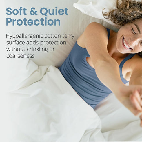SafeRest Waterproof Full Size Mattress Protector - Fitted with Stretchable Pockets - Machine Washable Cotton Blend