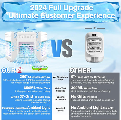 Portable Air Conditioners, 180° Oscillation Mini AC, 4 Wind Speed, Built-in Ambient Light, Large Water Tank for