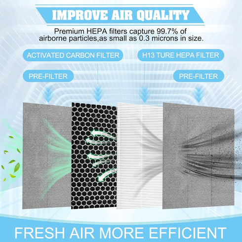 FZ-A80HFU Replacement Filter for Sharp Air Purifier FP-A80HFU, True HEPA Filter 2-Pack