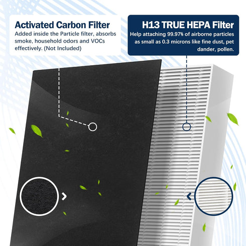 HPA300 HEPA Filter R Replacement for Honeywell HPA300 Air Purifier, 6 Pack Compatible with HPA Series