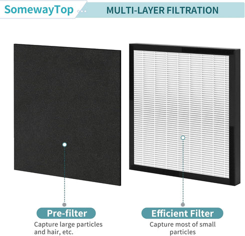 WK01234QPC Filters Replacement Compatible with Oreck Air Purifier Model WK10002QPC, 2 Packs Include Efficient Filter