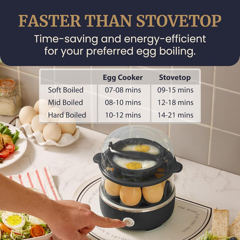 EGC1215B 14-Egg Elite Gourmet Easy Egg Cooker, Stainless-steel Heating Plate, Two-Tiered, Capacity, Soft, Medium