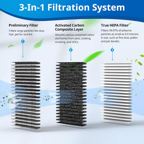 8 Pack HEPA + Carbon Filters Replacement for Clarifion DSTx Mini Personal Air Purifiers for Home and Pets