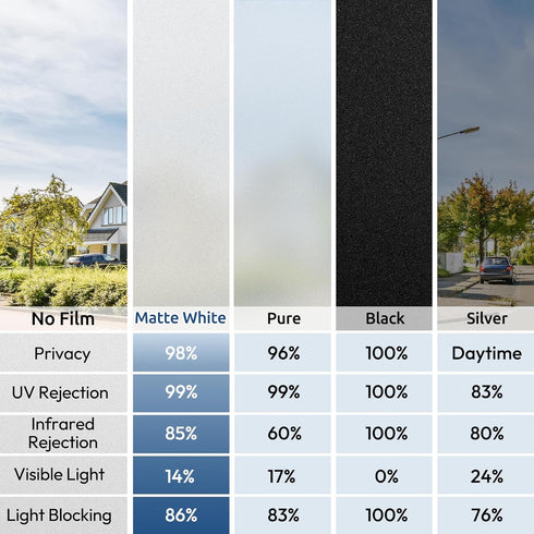 rabbitgoo Window Privacy Film, Non-Adhesive Frosted Glass Window Film for Bathroom, Matte White 35.4" x 78.7"